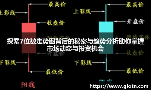 探索7位数走势图背后的秘密与趋势分析助你掌握市场动态与投资机会